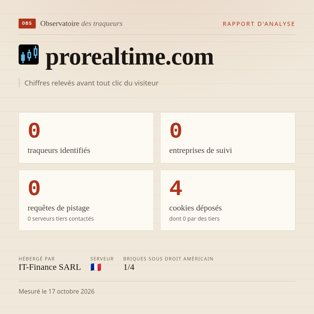 prorealtime.com : 0 traqueurs identifiés, 0 entreprises de suivi, 0 requêtes de pistage. Chiffres relevés avant tout clic du visiteur.