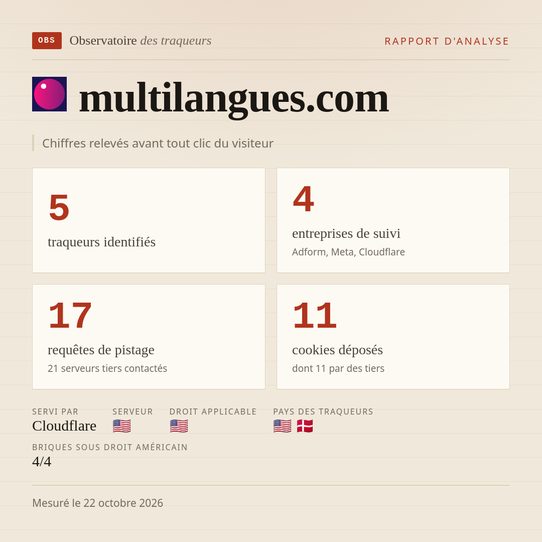 multilangues.com : 5 traqueurs identifiés, 4 entreprises de suivi, 17 requêtes de pistage. Chiffres relevés avant tout clic du visiteur.