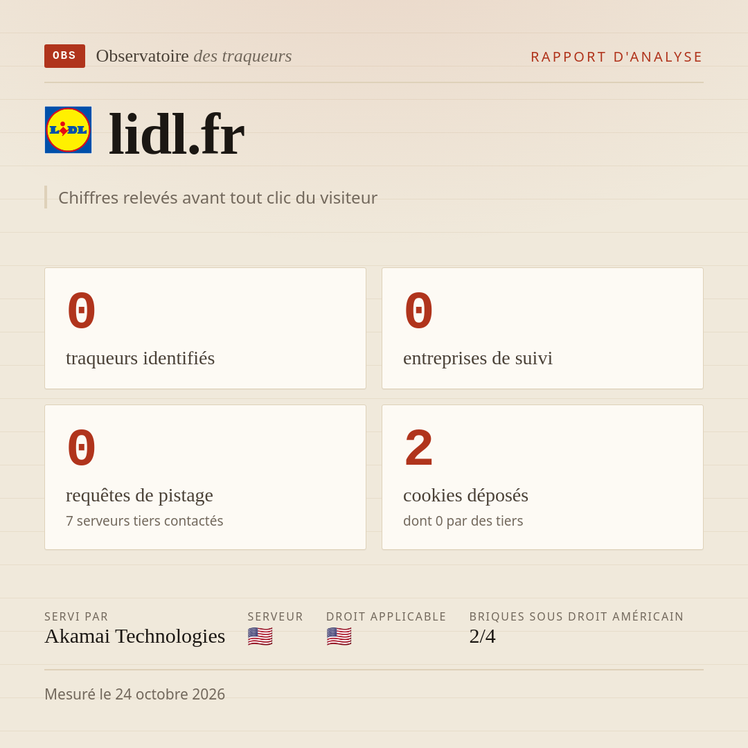 lidl.fr : 0 traqueurs identifiés, 0 entreprises de suivi, 0 requêtes de pistage. Chiffres relevés avant tout clic du visiteur.