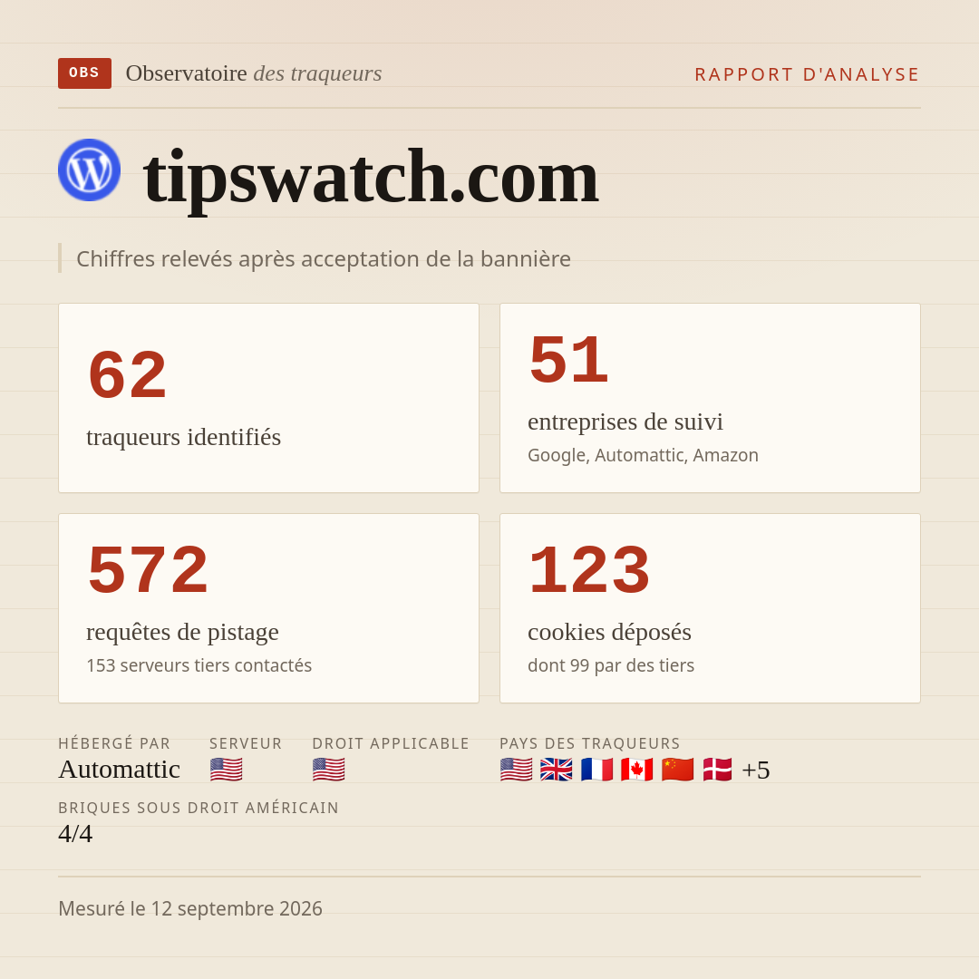 tipswatch.com : 62 traqueurs identifiés, 51 entreprises de suivi, 572 requêtes de pistage. Chiffres relevés après acceptation de la bannière.