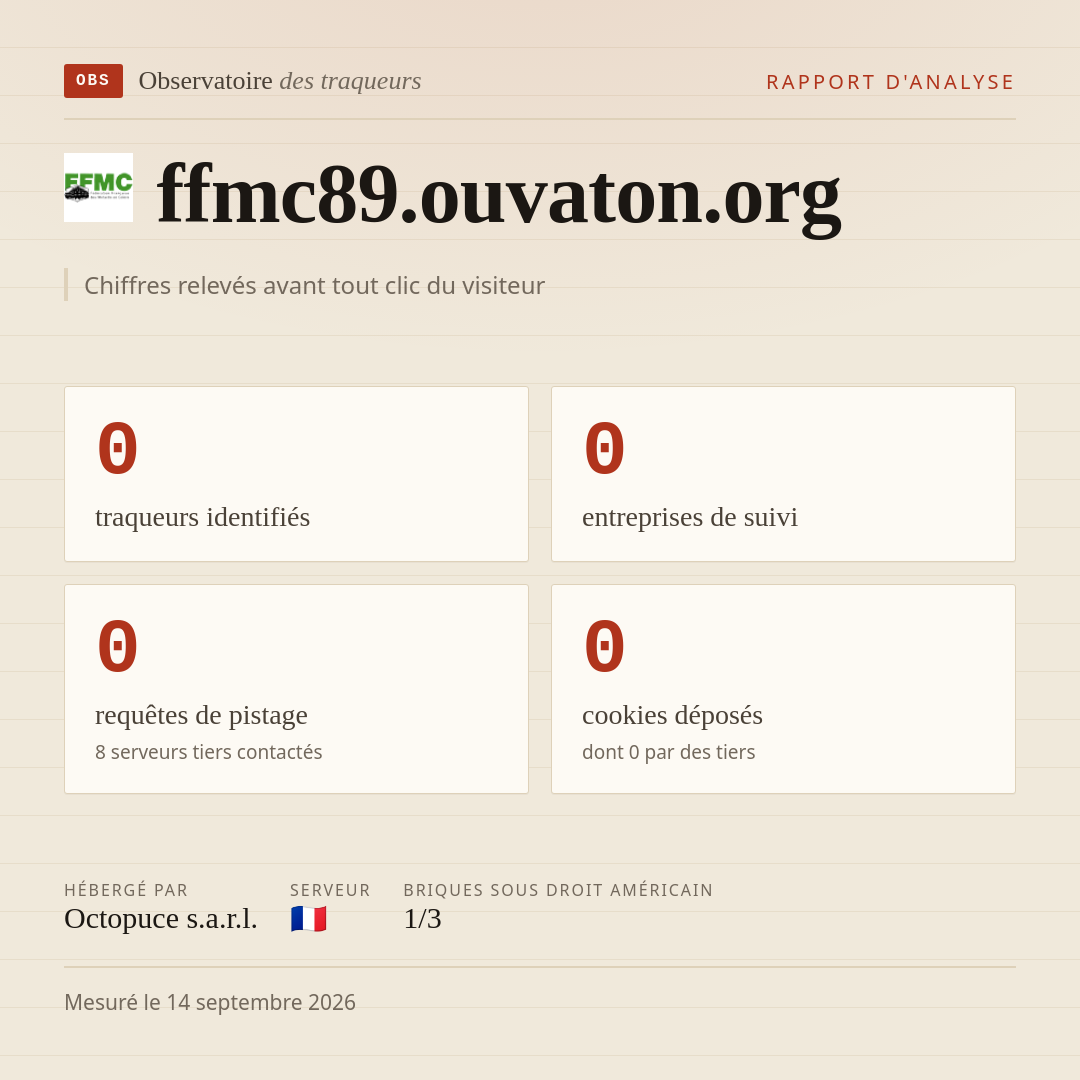 ffmc89.ouvaton.org : 0 traqueurs identifiés, 0 entreprises de suivi, 0 requêtes de pistage. Chiffres relevés avant tout clic du visiteur.