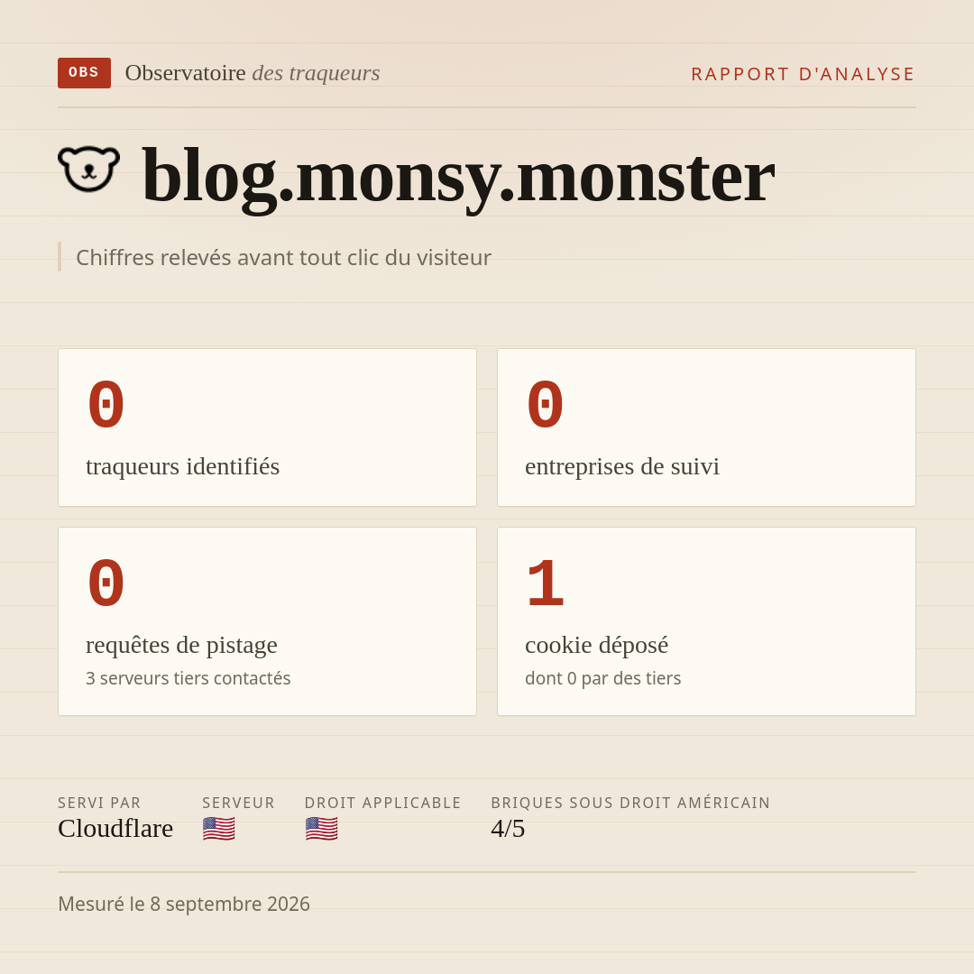 blog.monsy.monster : 0 traqueurs identifiés, 0 entreprises de suivi, 0 requêtes de pistage. Chiffres relevés avant tout clic du visiteur.