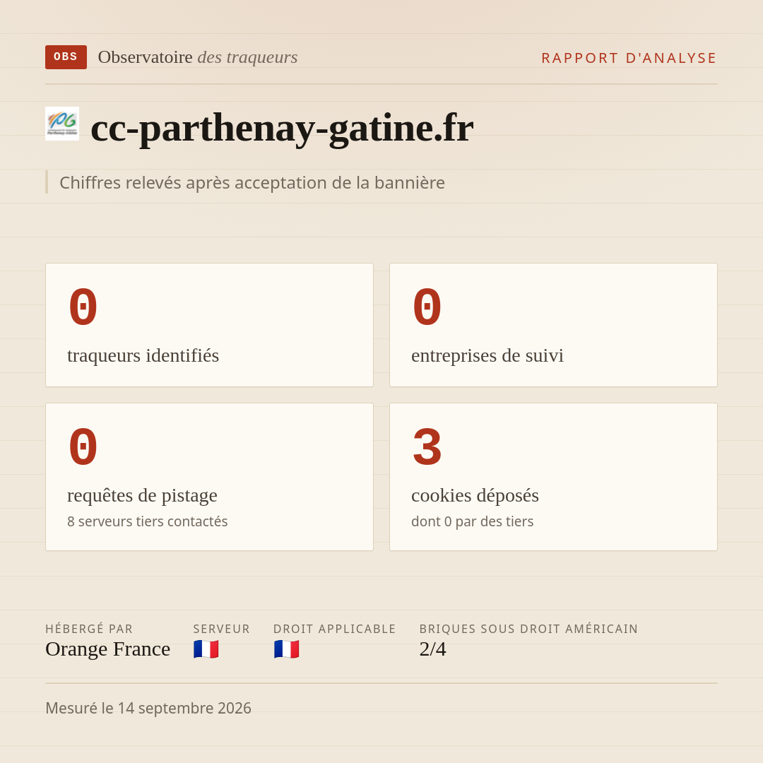 cc-parthenay-gatine.fr : 0 traqueurs identifiés, 0 entreprises de suivi, 0 requêtes de pistage. Chiffres relevés après acceptation de la bannière.