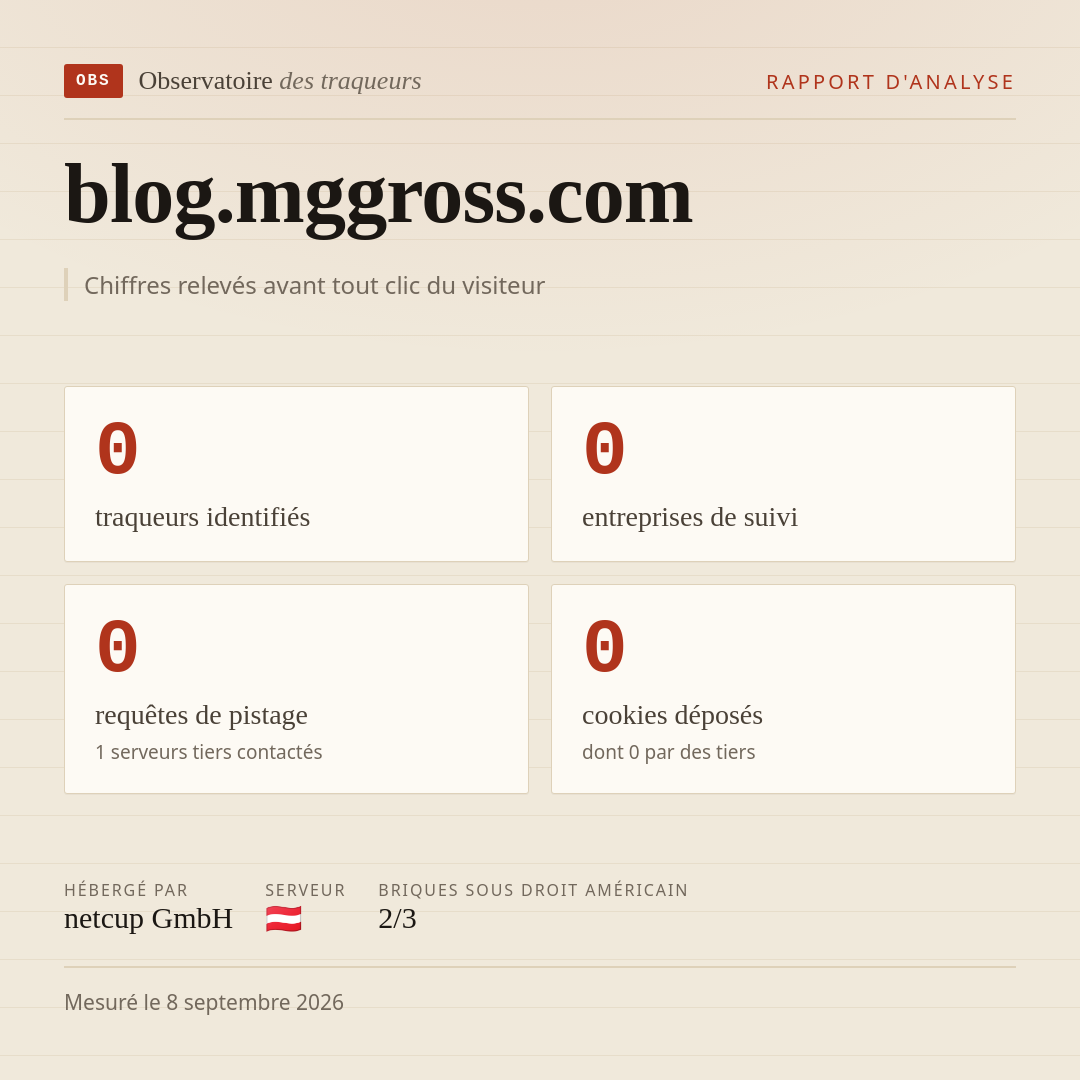 blog.mggross.com : 0 traqueurs identifiés, 0 entreprises de suivi, 0 requêtes de pistage. Chiffres relevés avant tout clic du visiteur.