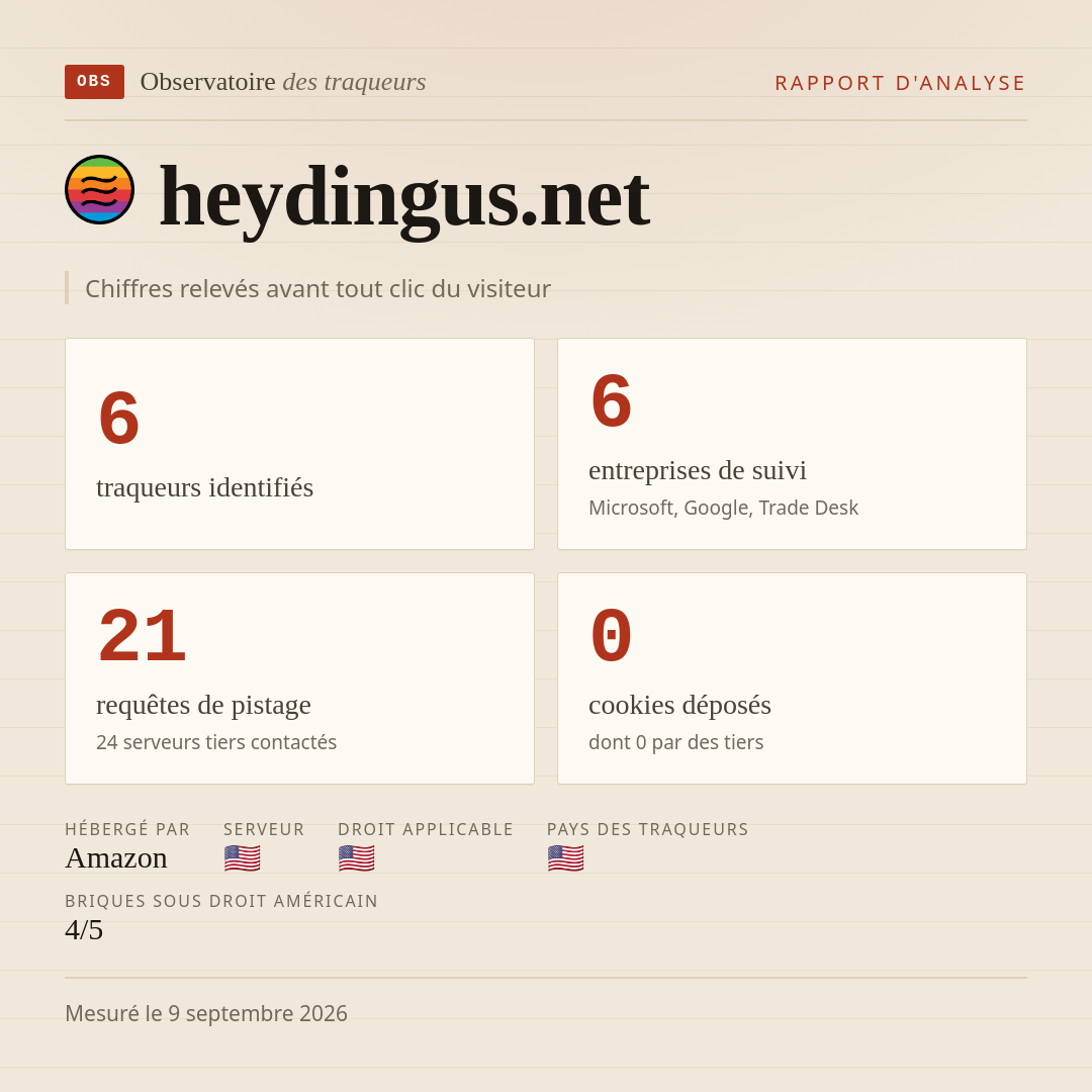 heydingus.net : 6 traqueurs identifiés, 6 entreprises de suivi, 21 requêtes de pistage. Chiffres relevés avant tout clic du visiteur.