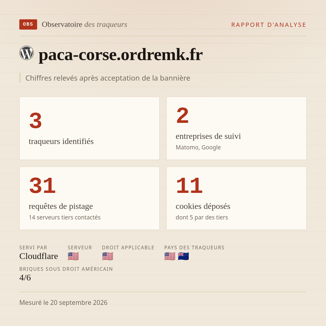paca-corse.ordremk.fr : 3 traqueurs identifiés, 2 entreprises de suivi, 31 requêtes de pistage. Chiffres relevés après acceptation de la bannière.