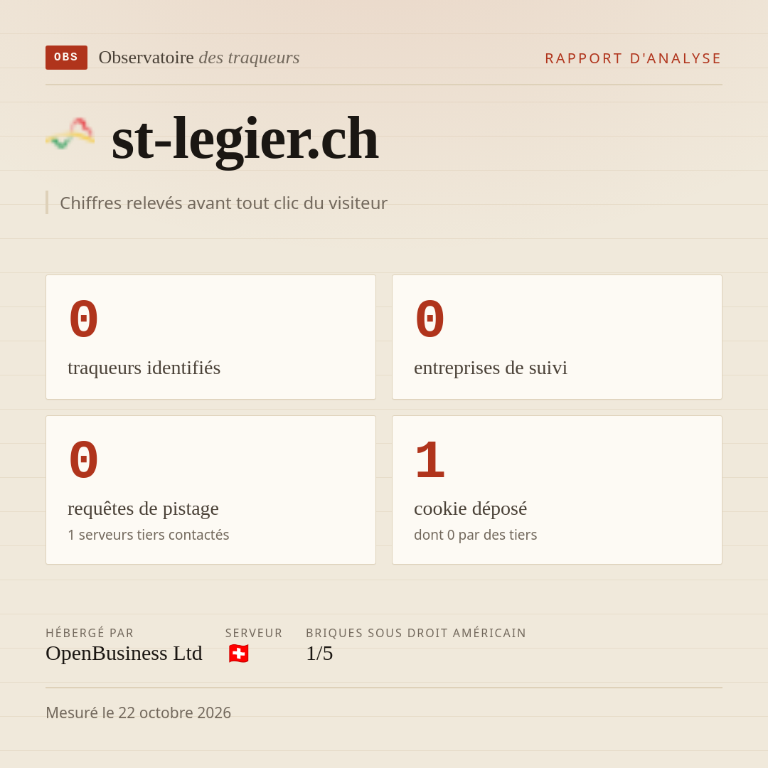 st-legier.ch : 0 traqueurs identifiés, 0 entreprises de suivi, 0 requêtes de pistage. Chiffres relevés avant tout clic du visiteur.