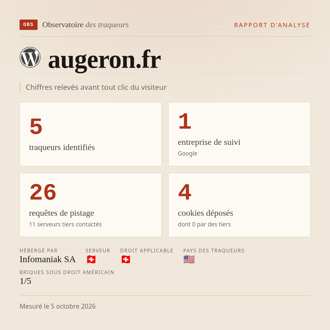 augeron.fr : 5 traqueurs identifiés, 1 entreprise de suivi, 26 requêtes de pistage. Chiffres relevés avant tout clic du visiteur.