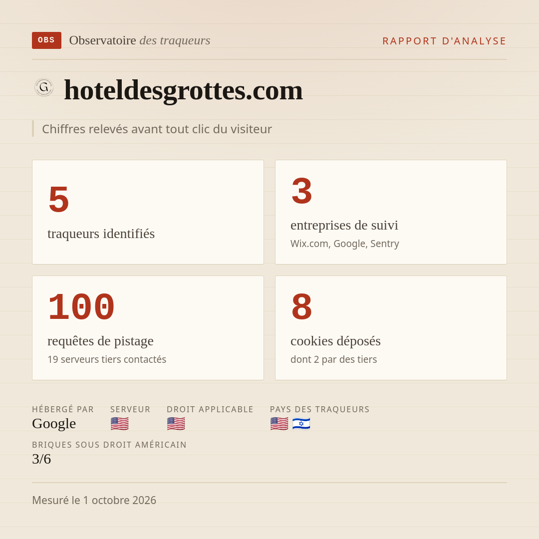 hoteldesgrottes.com : 5 traqueurs identifiés, 3 entreprises de suivi, 100 requêtes de pistage. Chiffres relevés avant tout clic du visiteur.