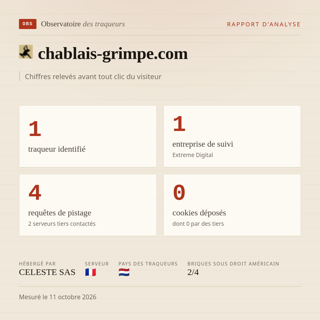 chablais-grimpe.com : 1 traqueur identifié, 1 entreprise de suivi, 4 requêtes de pistage. Chiffres relevés avant tout clic du visiteur.