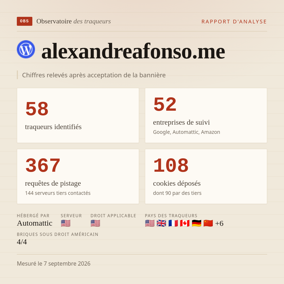 alexandreafonso.me : 58 traqueurs identifiés, 52 entreprises de suivi, 367 requêtes de pistage. Chiffres relevés après acceptation de la bannière.