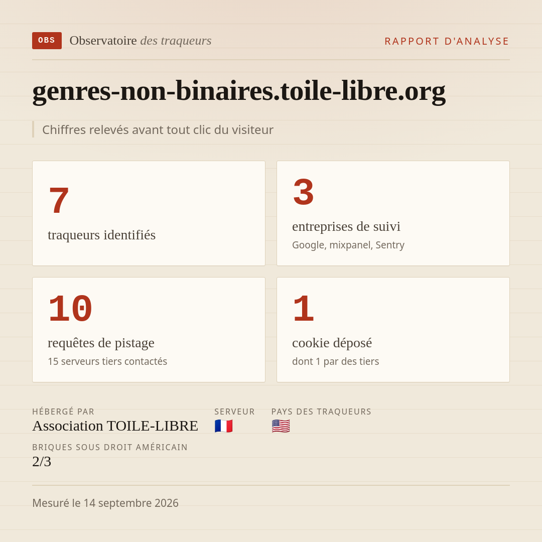 genres-non-binaires.toile-libre.org : 7 traqueurs identifiés, 3 entreprises de suivi, 10 requêtes de pistage. Chiffres relevés avant tout clic du visiteur.