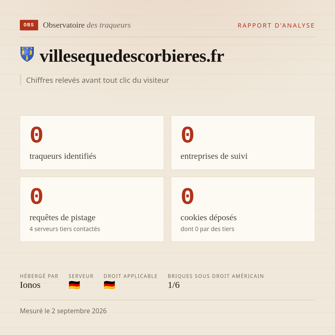 villesequedescorbieres.fr : 0 traqueurs identifiés, 0 entreprises de suivi, 0 requêtes de pistage. Chiffres relevés avant tout clic du visiteur.