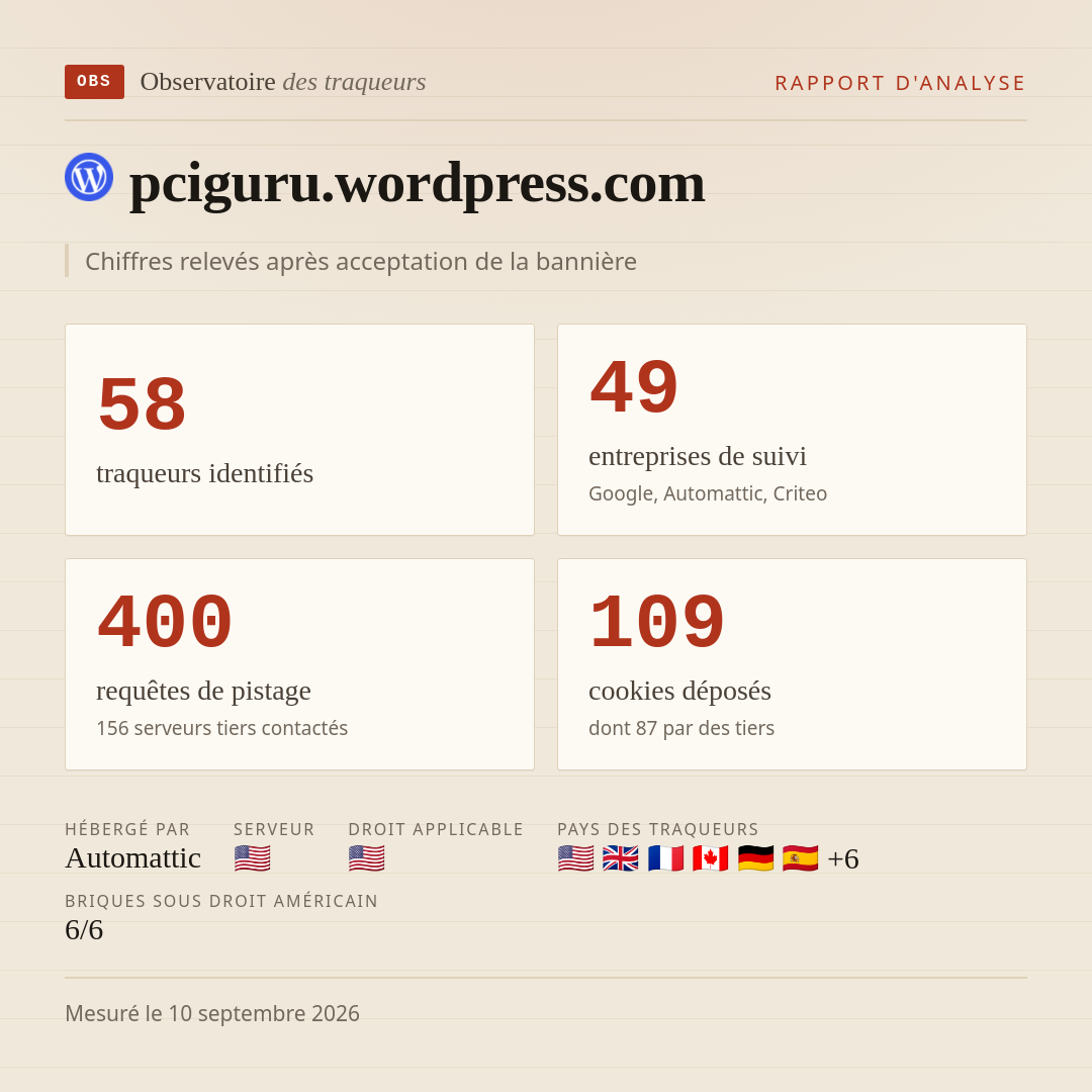 pciguru.wordpress.com : 58 traqueurs identifiés, 49 entreprises de suivi, 400 requêtes de pistage. Chiffres relevés après acceptation de la bannière.