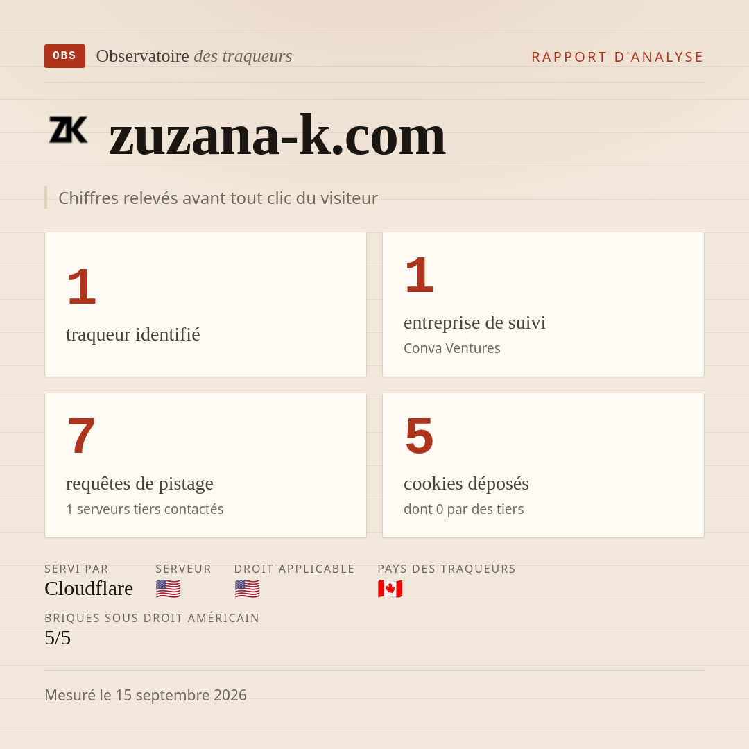 zuzana-k.com : 1 traqueur identifié, 1 entreprise de suivi, 7 requêtes de pistage. Chiffres relevés avant tout clic du visiteur.