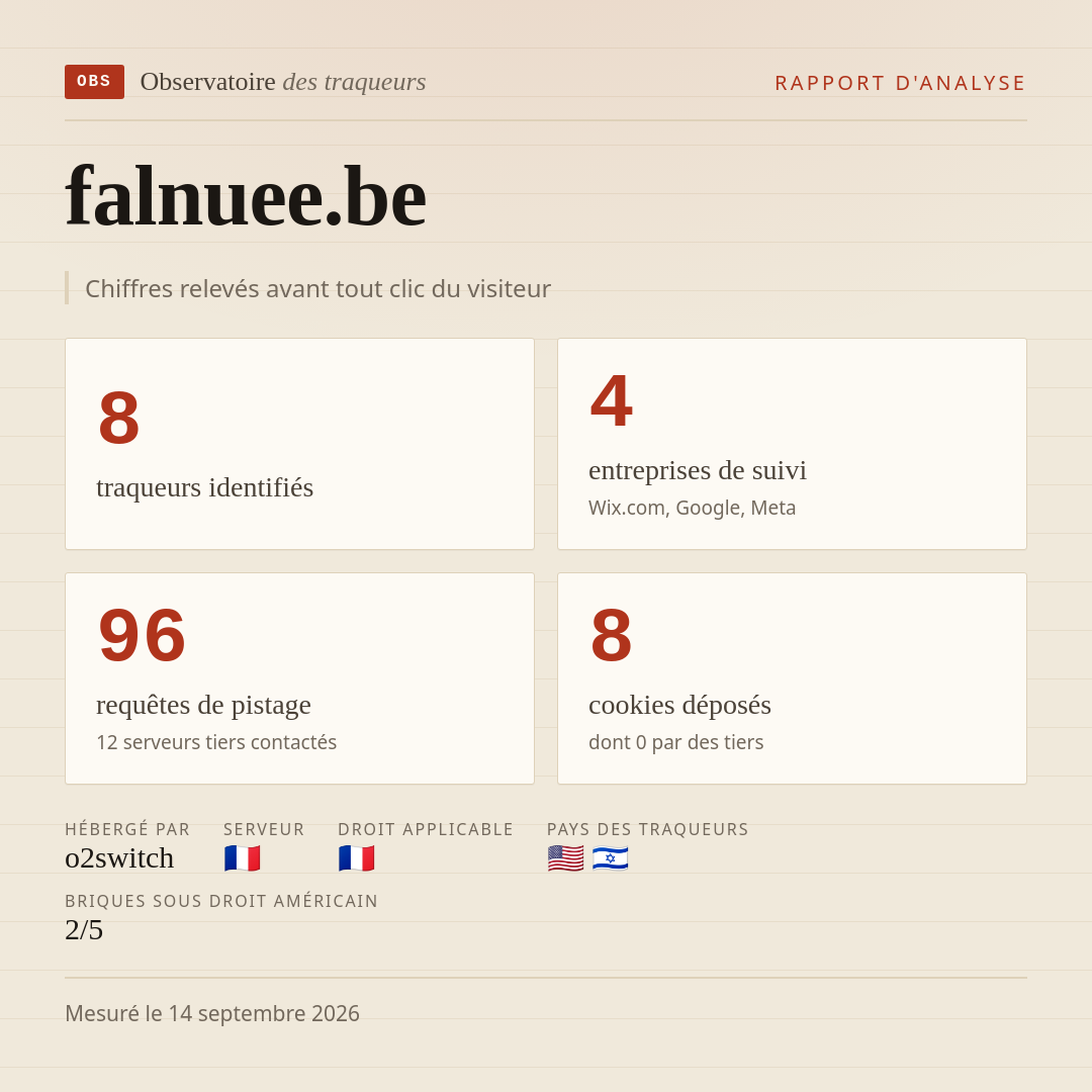falnuee.be : 8 traqueurs identifiés, 4 entreprises de suivi, 96 requêtes de pistage. Chiffres relevés avant tout clic du visiteur.