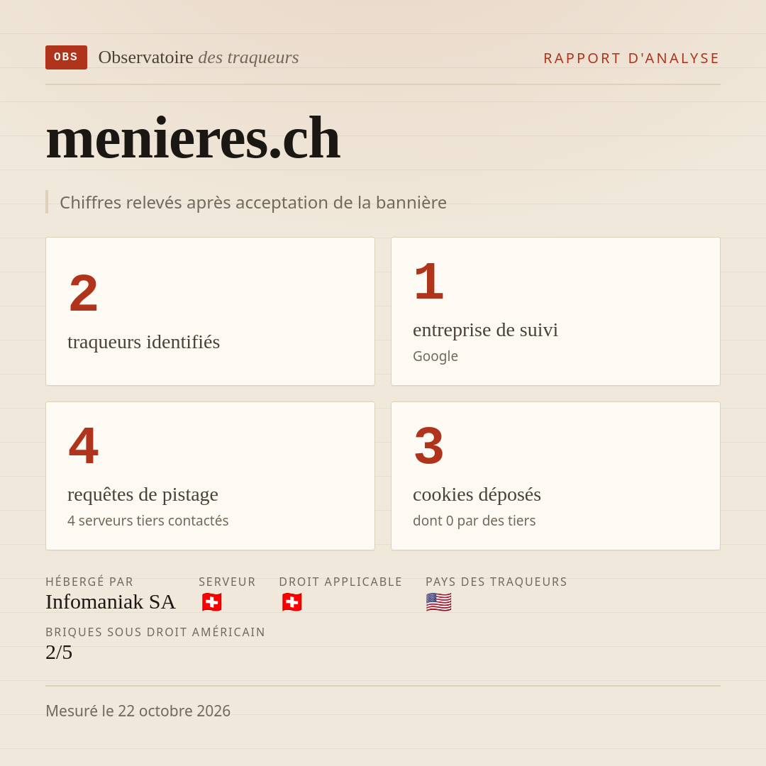 menieres.ch : 2 traqueurs identifiés, 1 entreprise de suivi, 4 requêtes de pistage. Chiffres relevés après acceptation de la bannière.