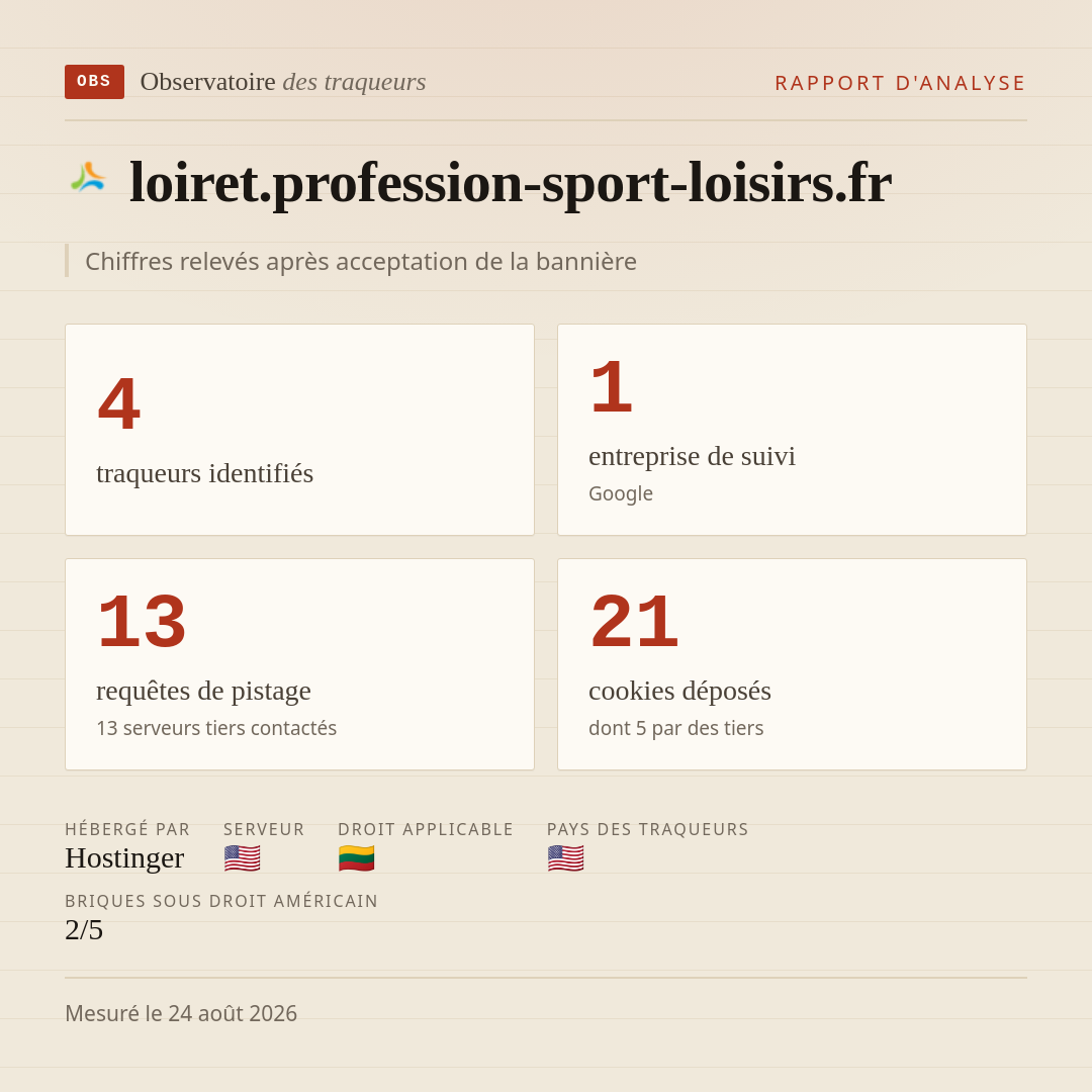 loiret.profession-sport-loisirs.fr : 4 traqueurs identifiés, 1 entreprise de suivi, 13 requêtes de pistage. Chiffres relevés après acceptation de la bannière.