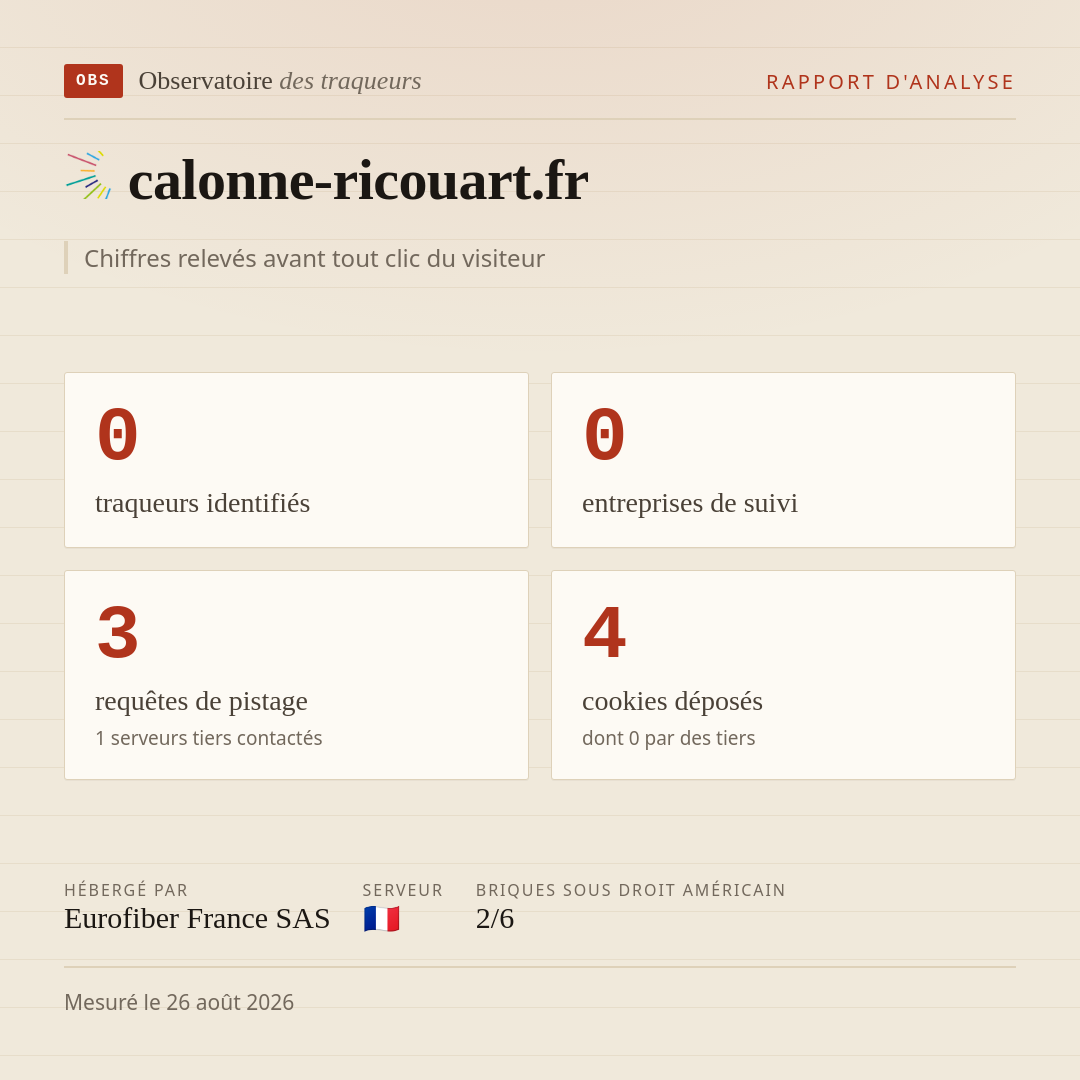 calonne-ricouart.fr : 0 traqueurs identifiés, 0 entreprises de suivi, 3 requêtes de pistage. Chiffres relevés avant tout clic du visiteur.