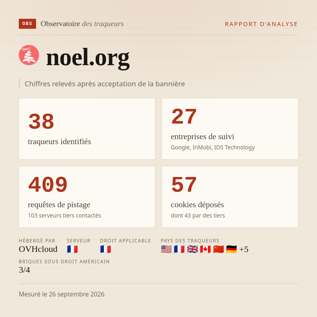 noel.org : 38 traqueurs identifiés, 27 entreprises de suivi, 409 requêtes de pistage. Chiffres relevés après acceptation de la bannière.