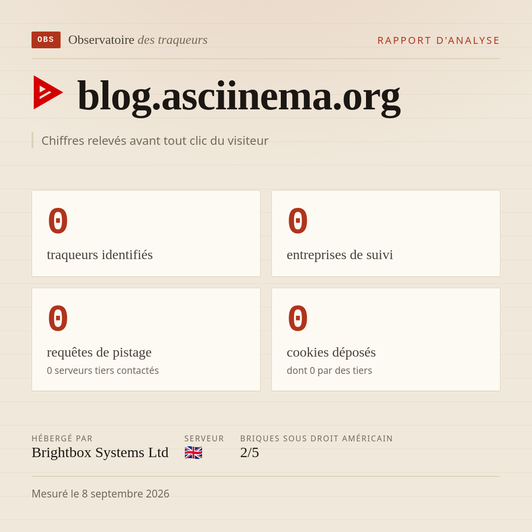 blog.asciinema.org : 0 traqueurs identifiés, 0 entreprises de suivi, 0 requêtes de pistage. Chiffres relevés avant tout clic du visiteur.