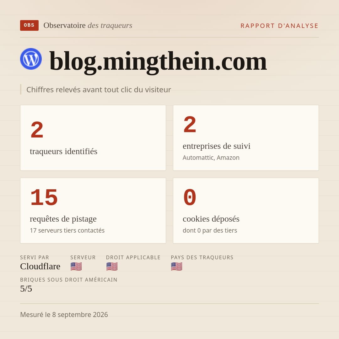 blog.mingthein.com : 2 traqueurs identifiés, 2 entreprises de suivi, 15 requêtes de pistage. Chiffres relevés avant tout clic du visiteur.