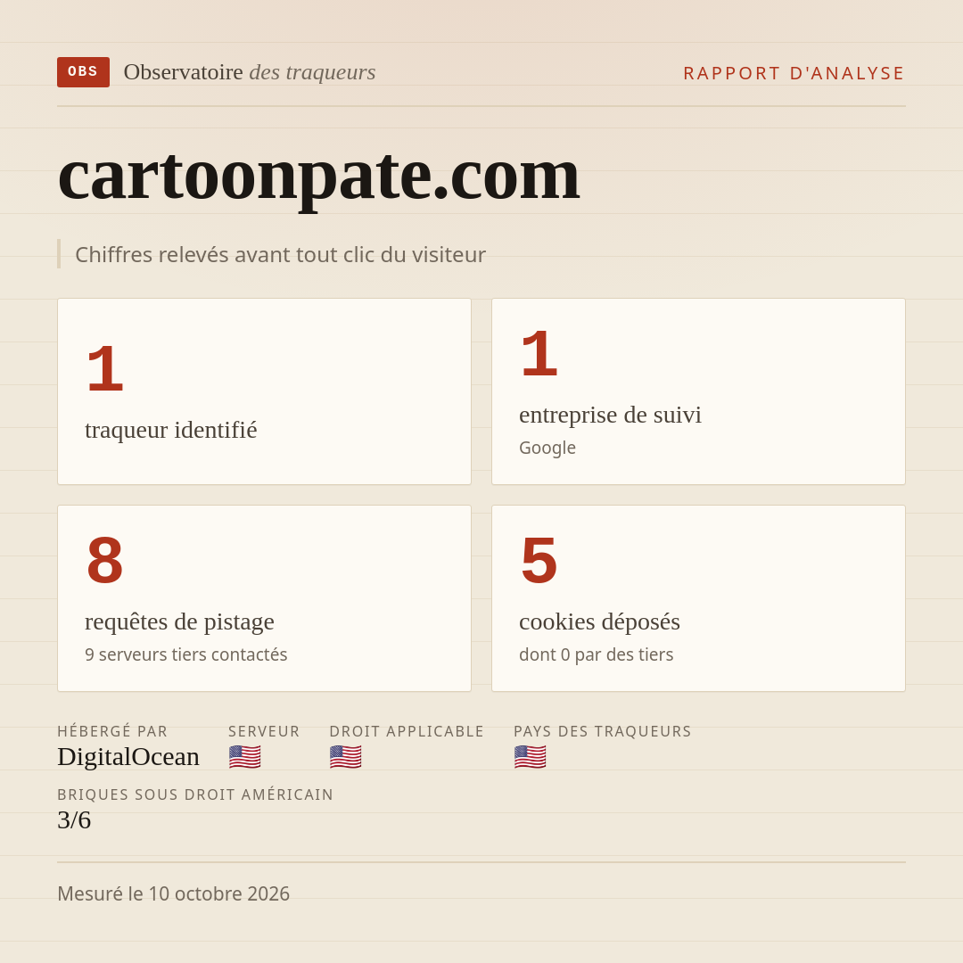 cartoonpate.com : 1 traqueur identifié, 1 entreprise de suivi, 8 requêtes de pistage. Chiffres relevés avant tout clic du visiteur.