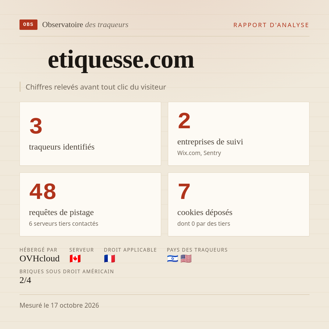 etiquesse.com : 3 traqueurs identifiés, 2 entreprises de suivi, 48 requêtes de pistage. Chiffres relevés avant tout clic du visiteur.
