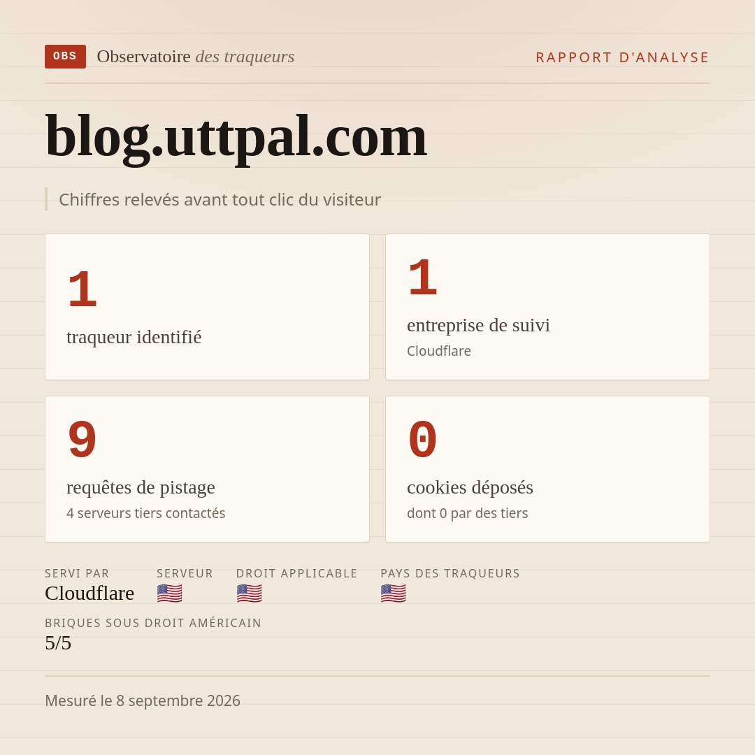 blog.uttpal.com : 1 traqueur identifié, 1 entreprise de suivi, 9 requêtes de pistage. Chiffres relevés avant tout clic du visiteur.