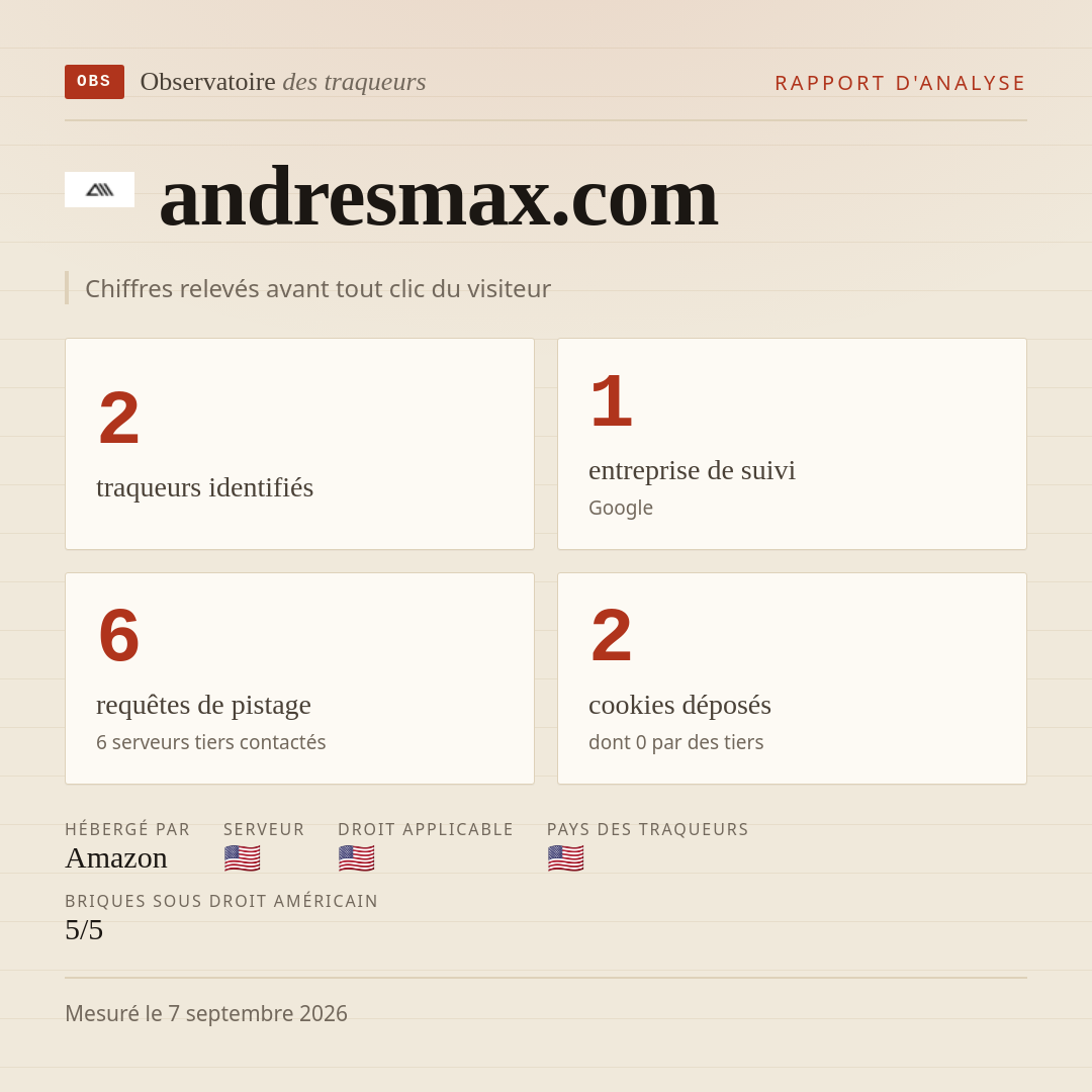 andresmax.com : 2 traqueurs identifiés, 1 entreprise de suivi, 6 requêtes de pistage. Chiffres relevés avant tout clic du visiteur.