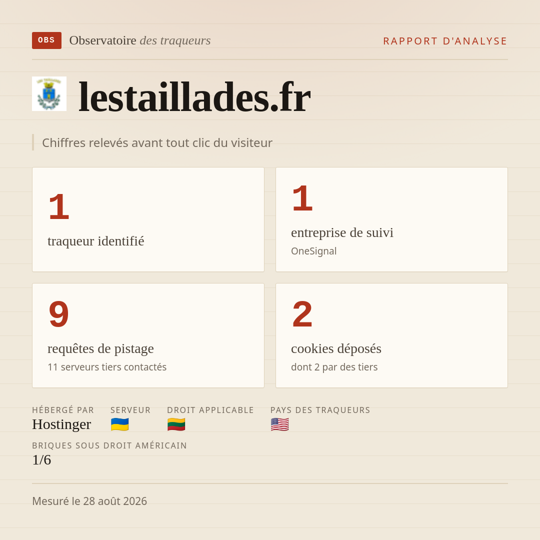 lestaillades.fr : 1 traqueur identifié, 1 entreprise de suivi, 9 requêtes de pistage. Chiffres relevés avant tout clic du visiteur.