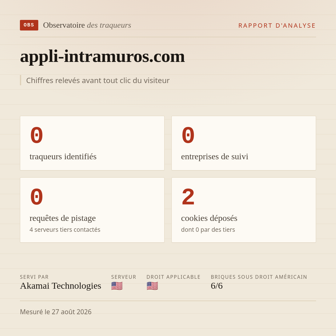 appli-intramuros.com : 0 traqueurs identifiés, 0 entreprises de suivi, 0 requêtes de pistage. Chiffres relevés avant tout clic du visiteur.