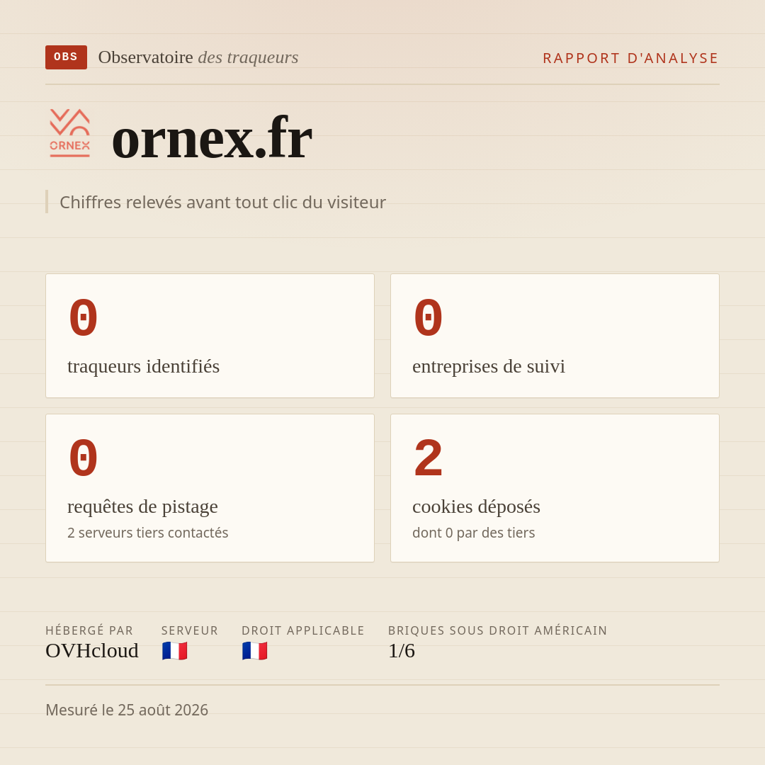 ornex.fr : 0 traqueurs identifiés, 0 entreprises de suivi, 0 requêtes de pistage. Chiffres relevés avant tout clic du visiteur.