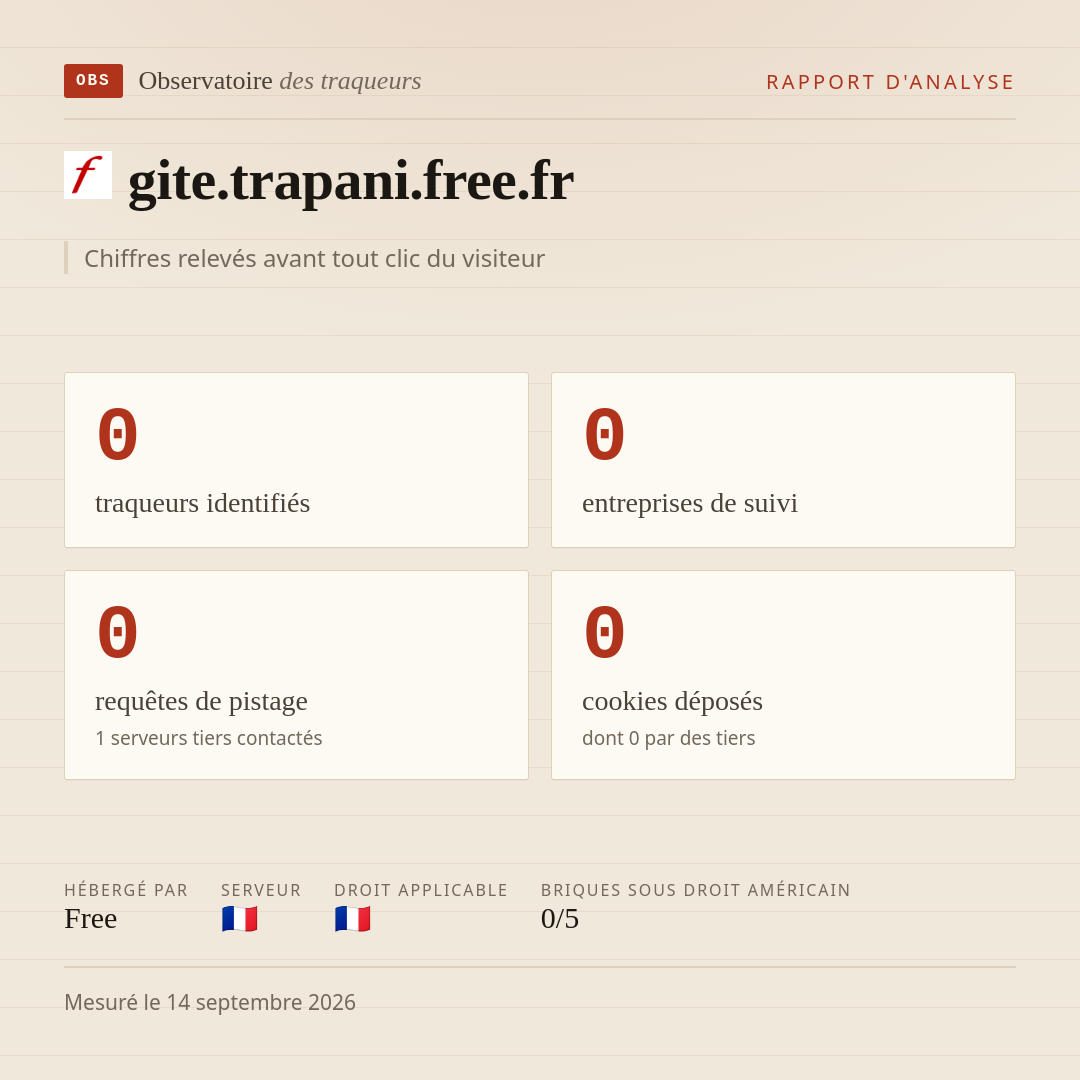 gite.trapani.free.fr : 0 traqueurs identifiés, 0 entreprises de suivi, 0 requêtes de pistage. Chiffres relevés avant tout clic du visiteur.