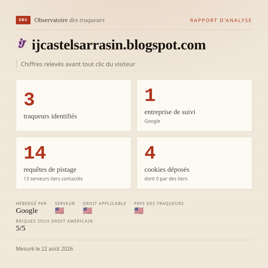 ijcastelsarrasin.blogspot.com : 3 traqueurs identifiés, 1 entreprise de suivi, 14 requêtes de pistage. Chiffres relevés avant tout clic du visiteur.