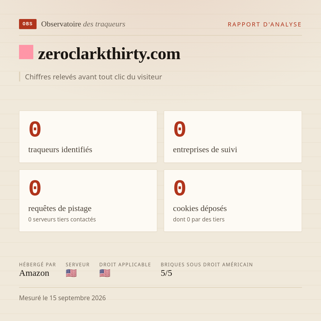 zeroclarkthirty.com : 0 traqueurs identifiés, 0 entreprises de suivi, 0 requêtes de pistage. Chiffres relevés avant tout clic du visiteur.