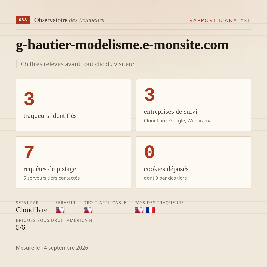 g-hautier-modelisme.e-monsite.com : 3 traqueurs identifiés, 3 entreprises de suivi, 7 requêtes de pistage. Chiffres relevés avant tout clic du visiteur.