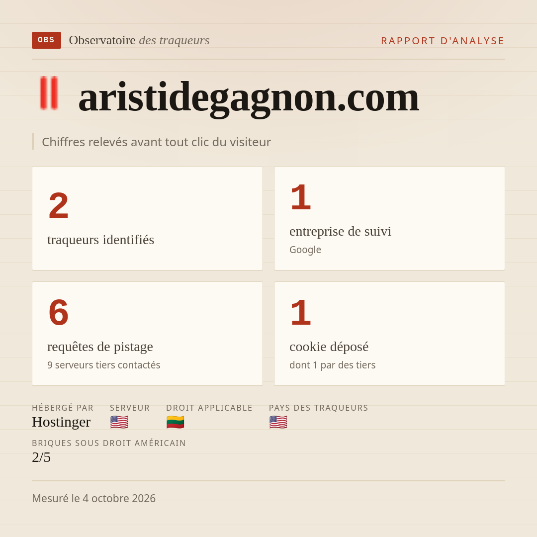 aristidegagnon.com : 2 traqueurs identifiés, 1 entreprise de suivi, 6 requêtes de pistage. Chiffres relevés avant tout clic du visiteur.