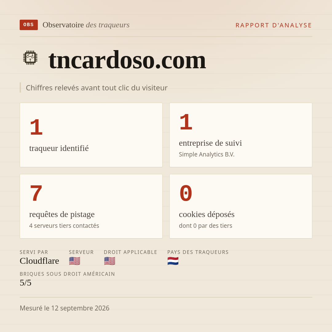 tncardoso.com : 1 traqueur identifié, 1 entreprise de suivi, 7 requêtes de pistage. Chiffres relevés avant tout clic du visiteur.