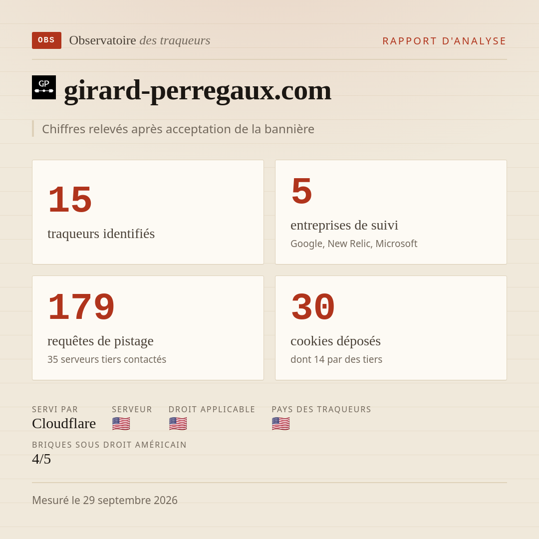 girard-perregaux.com : 15 traqueurs identifiés, 5 entreprises de suivi, 179 requêtes de pistage. Chiffres relevés après acceptation de la bannière.