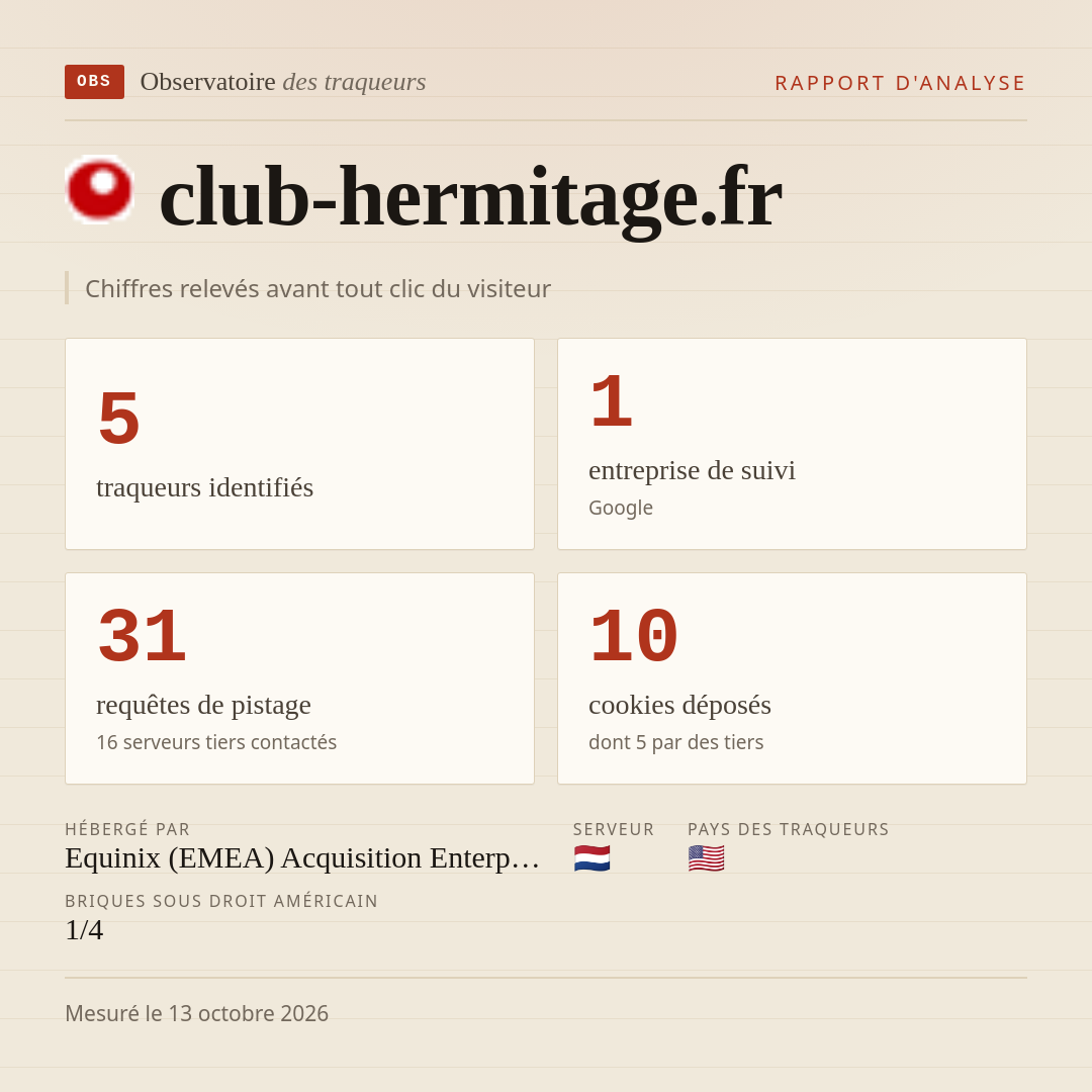 club-hermitage.fr : 5 traqueurs identifiés, 1 entreprise de suivi, 31 requêtes de pistage. Chiffres relevés avant tout clic du visiteur.