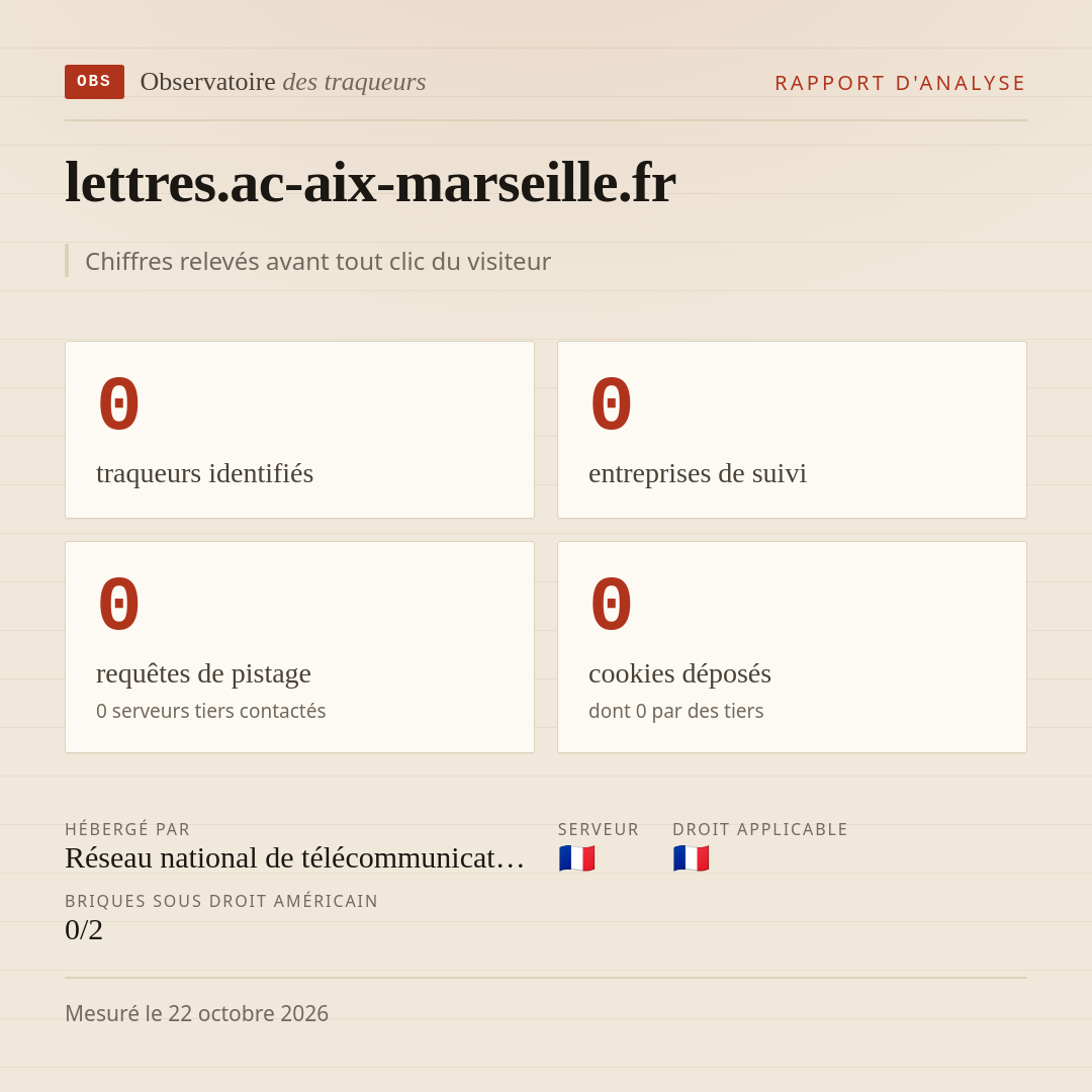 lettres.ac-aix-marseille.fr : 0 traqueurs identifiés, 0 entreprises de suivi, 0 requêtes de pistage. Chiffres relevés avant tout clic du visiteur.