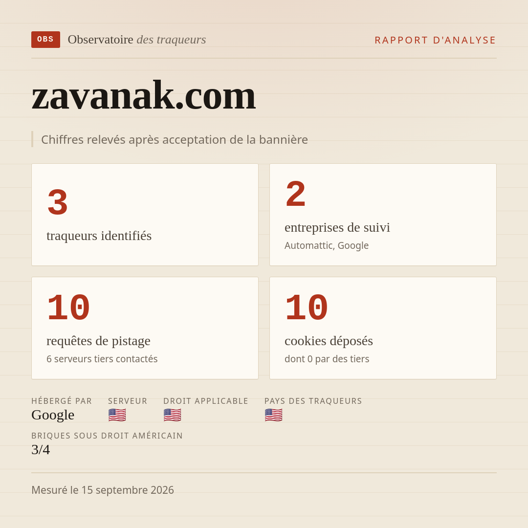 zavanak.com : 3 traqueurs identifiés, 2 entreprises de suivi, 10 requêtes de pistage. Chiffres relevés après acceptation de la bannière.