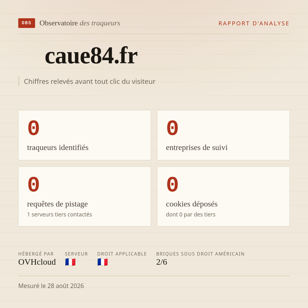 caue84.fr : 0 traqueurs identifiés, 0 entreprises de suivi, 0 requêtes de pistage. Chiffres relevés avant tout clic du visiteur.