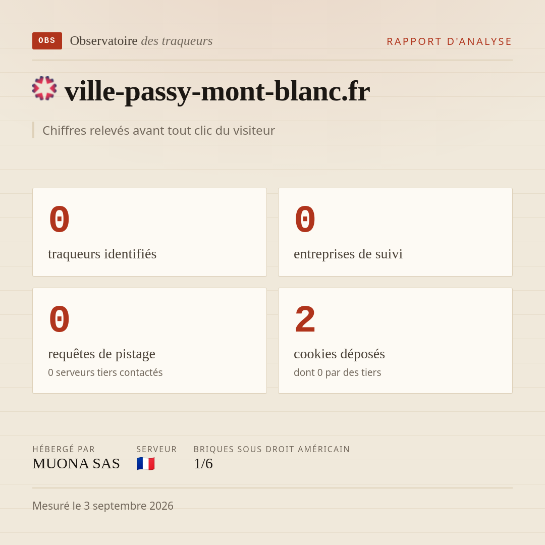 ville-passy-mont-blanc.fr : 0 traqueurs identifiés, 0 entreprises de suivi, 0 requêtes de pistage. Chiffres relevés avant tout clic du visiteur.