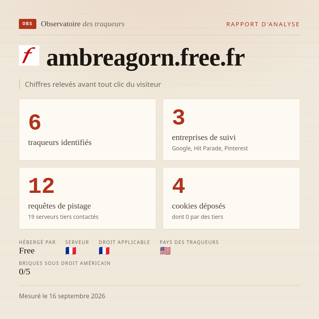 ambreagorn.free.fr : 6 traqueurs identifiés, 3 entreprises de suivi, 12 requêtes de pistage. Chiffres relevés avant tout clic du visiteur.