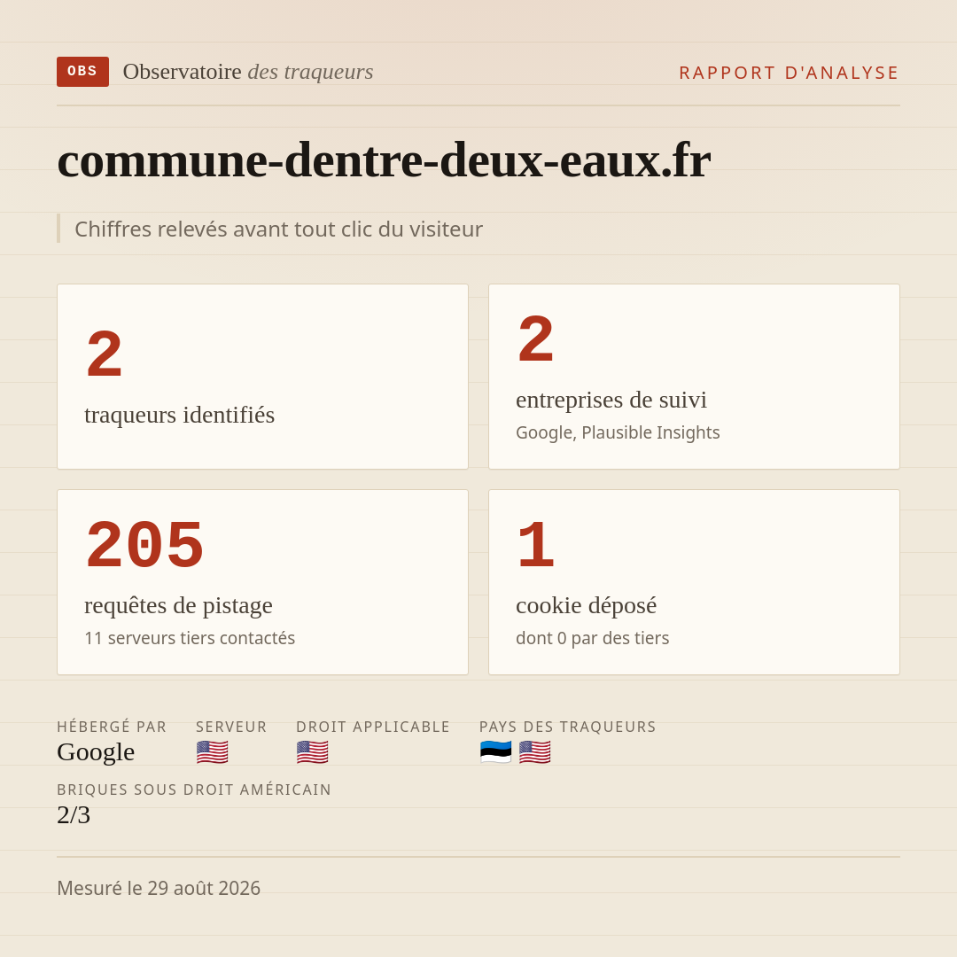 commune-dentre-deux-eaux.fr : 2 traqueurs identifiés, 2 entreprises de suivi, 205 requêtes de pistage. Chiffres relevés avant tout clic du visiteur.