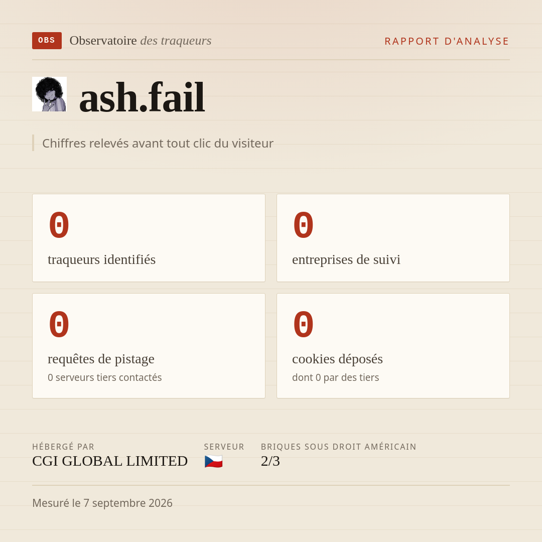 ash.fail : 0 traqueurs identifiés, 0 entreprises de suivi, 0 requêtes de pistage. Chiffres relevés avant tout clic du visiteur.