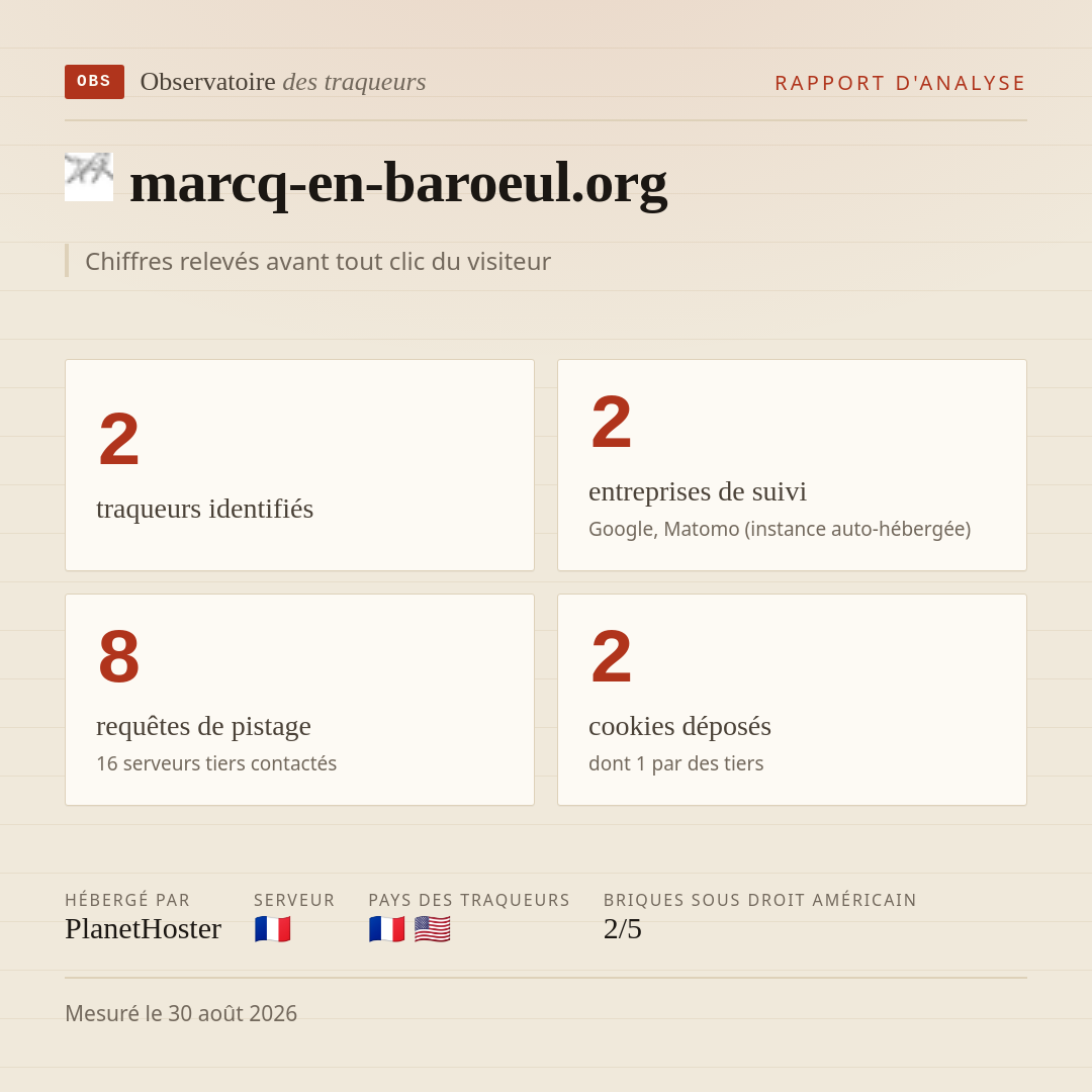 marcq-en-baroeul.org : 2 traqueurs identifiés, 2 entreprises de suivi, 8 requêtes de pistage. Chiffres relevés avant tout clic du visiteur.