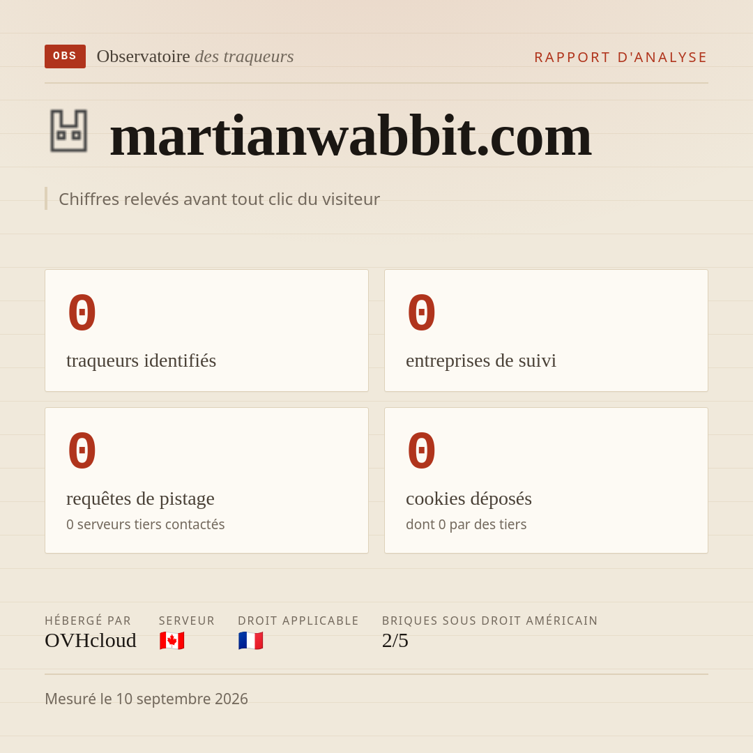 martianwabbit.com : 0 traqueurs identifiés, 0 entreprises de suivi, 0 requêtes de pistage. Chiffres relevés avant tout clic du visiteur.